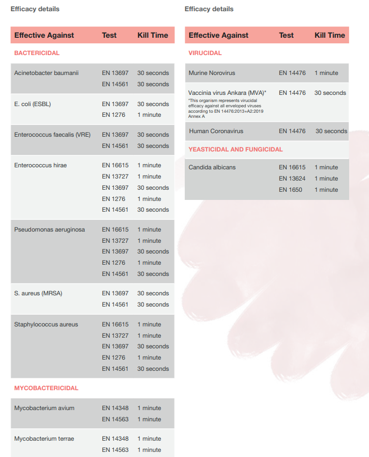 1 X Medipal Alcohol Wipes - Tub Of 125 Wipes - 