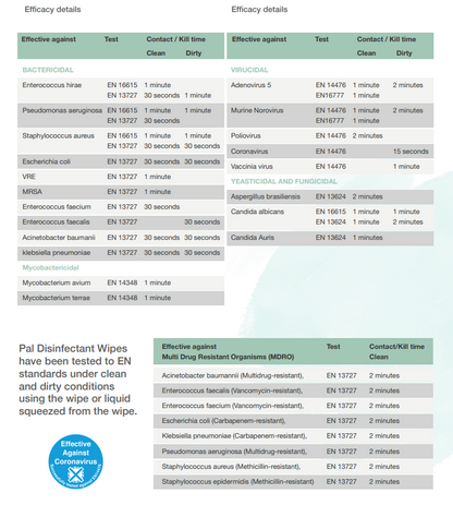 Medipal Disinfectant Wipes - Pack of 50