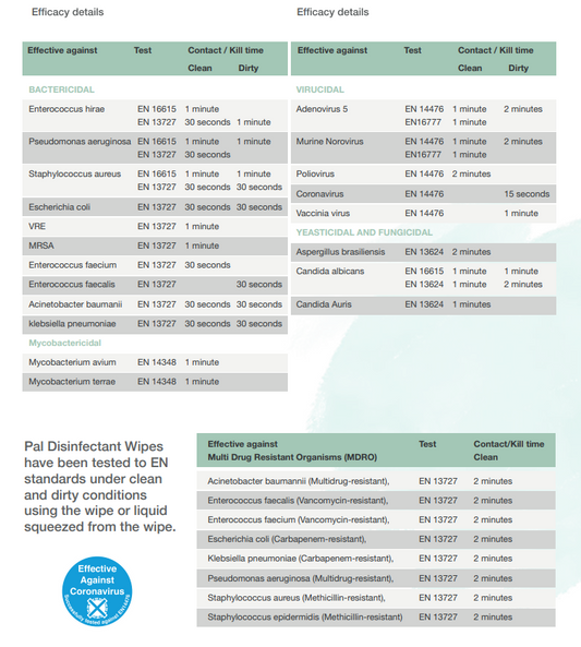 Medipal Disinfectant Wipes - Pack of 50