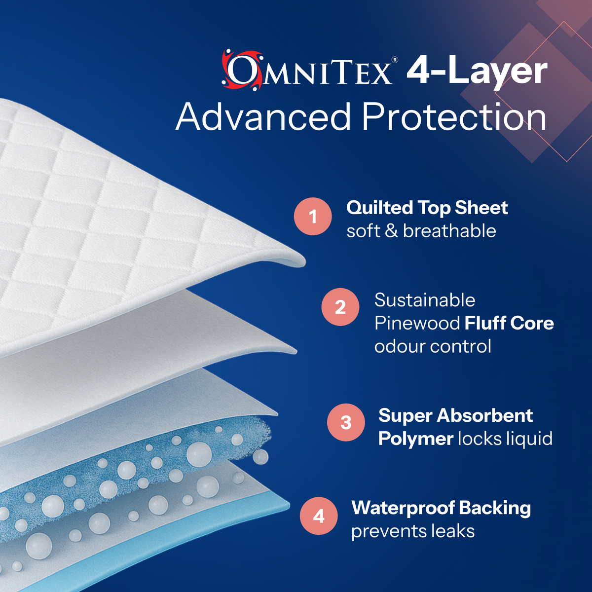 Omnitex XXL Disposable Bed Pads 4000ml w Full Adhesive strips - 150cm x 80cm - Pack of 15 - 