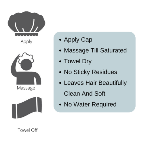 Nilaqua Rinse Free Shampoo Cap Medisave UK