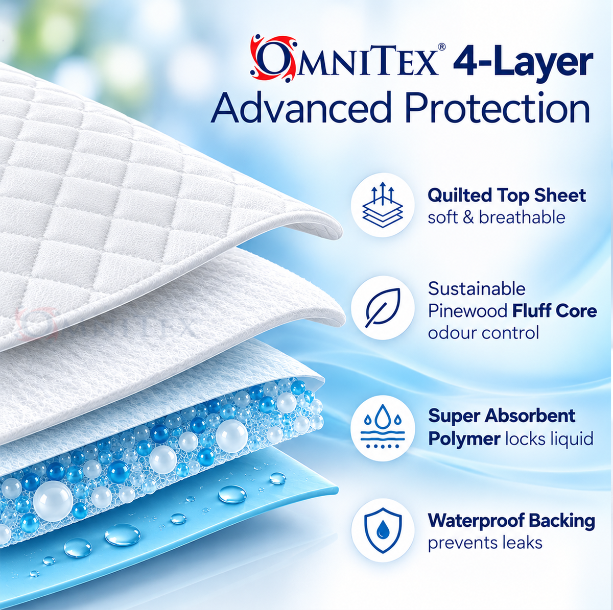 Omnitex DryPadz Disposable Bed Pads - Pack of 50 - 