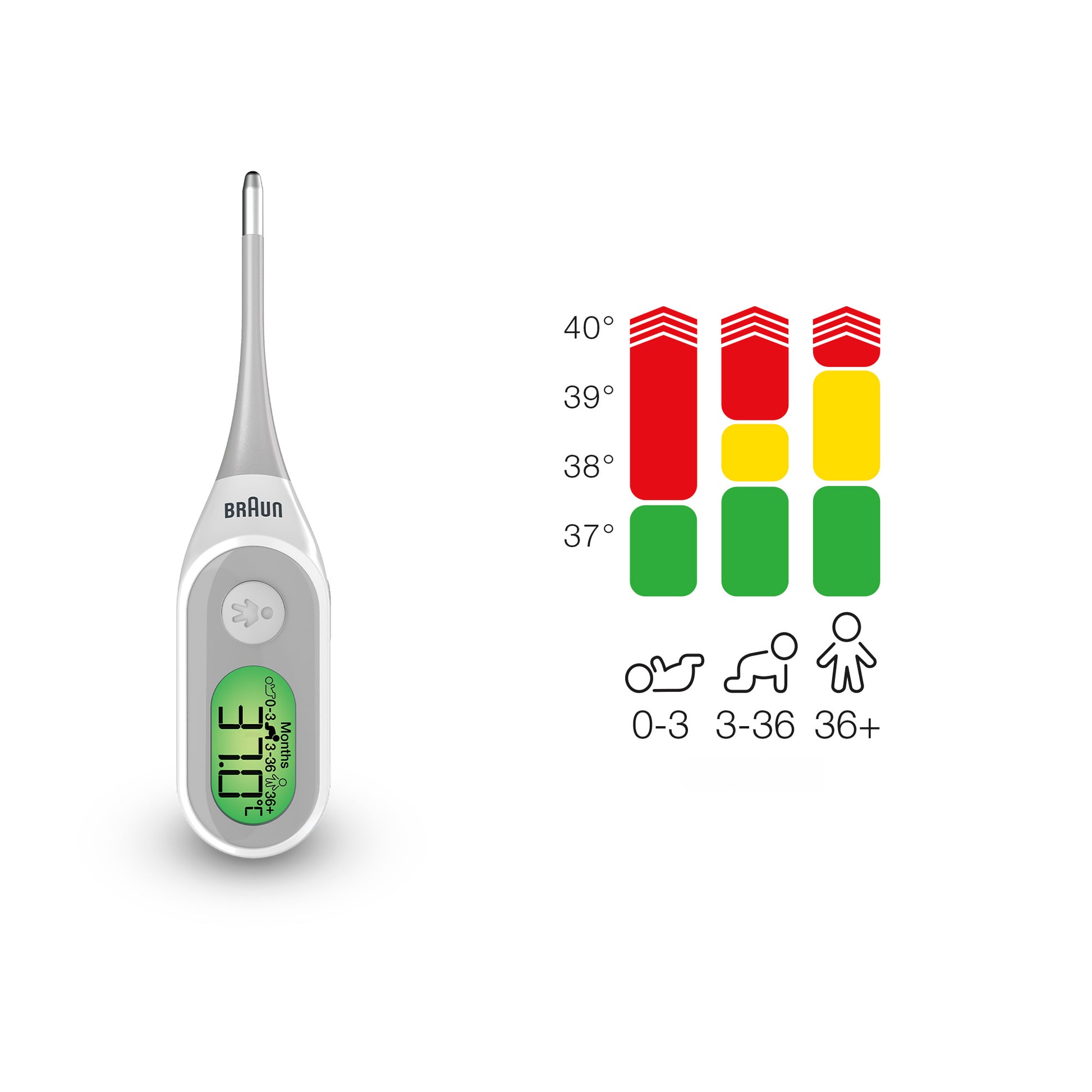 Braun Age Precision® Digital thermometer - 