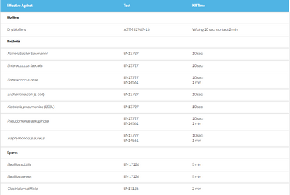 Clinell Peracetic Acid Wipes - Pack of 25 - 