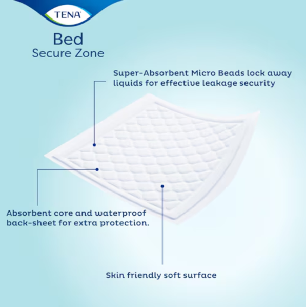 TENA Bed Plus - 60cm x 75cm - Pack of 25 - 