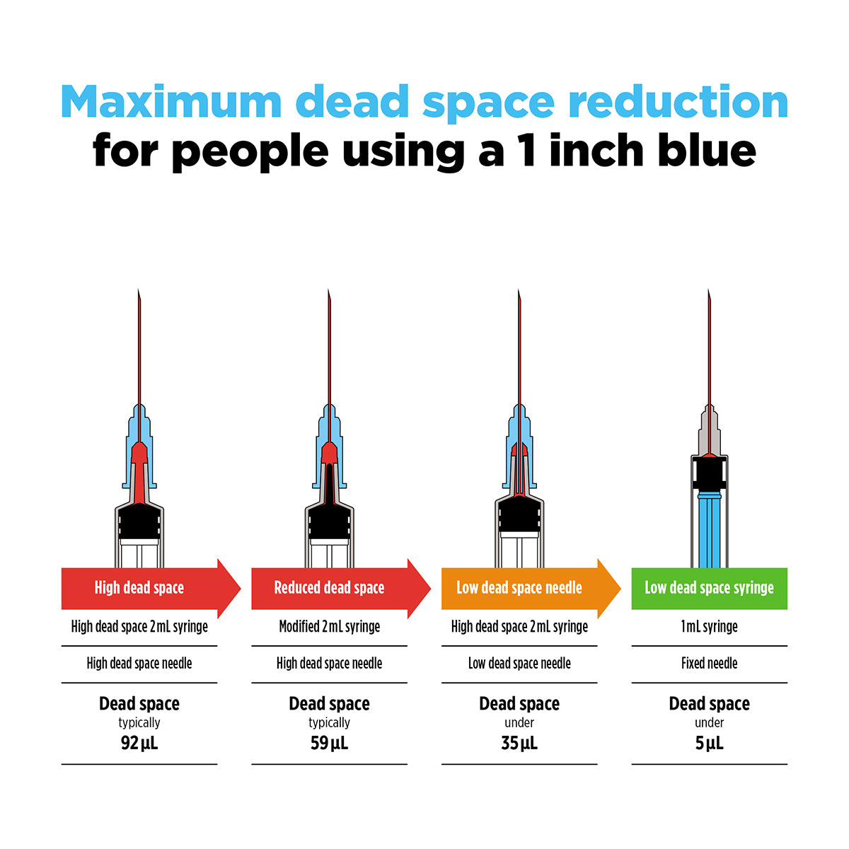 Unisharp 1mL Syringe with 23G 25mm (1 inch) fixed needle x 100