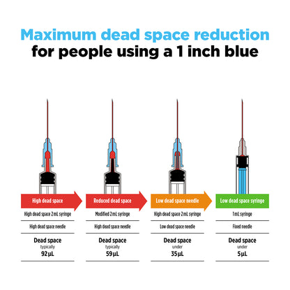 Unisharp 1mL Syringe with 23G 25mm (1 inch) fixed needle x 100
