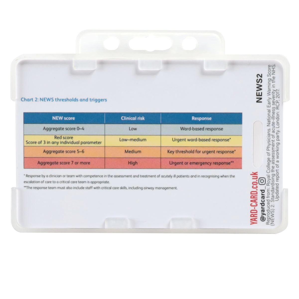 NEWS2 Reference Card with Card Holder – Medisave UK