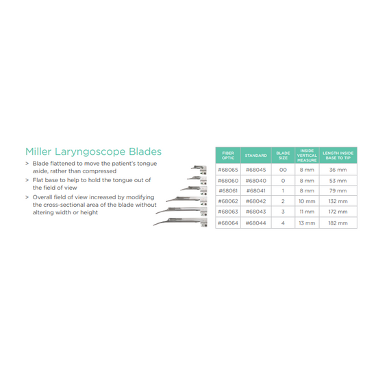 Miller #3 Fiber Optic Laryngoscope Blade - Single - 