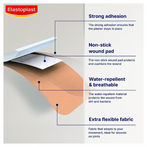 Elastoplast Fabric Finger Strip - Pack of 16 - 