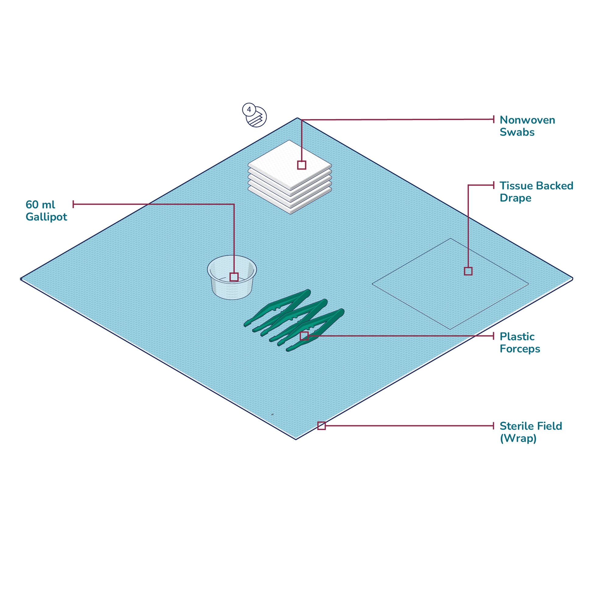 Standard Packs (Inc Forceps + Gallipot) x60 - 