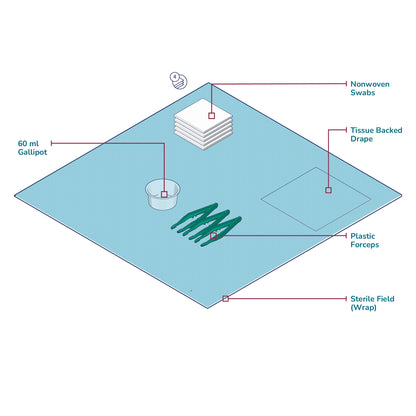 Standard Packs (Inc Forceps + Gallipot) x60 - 