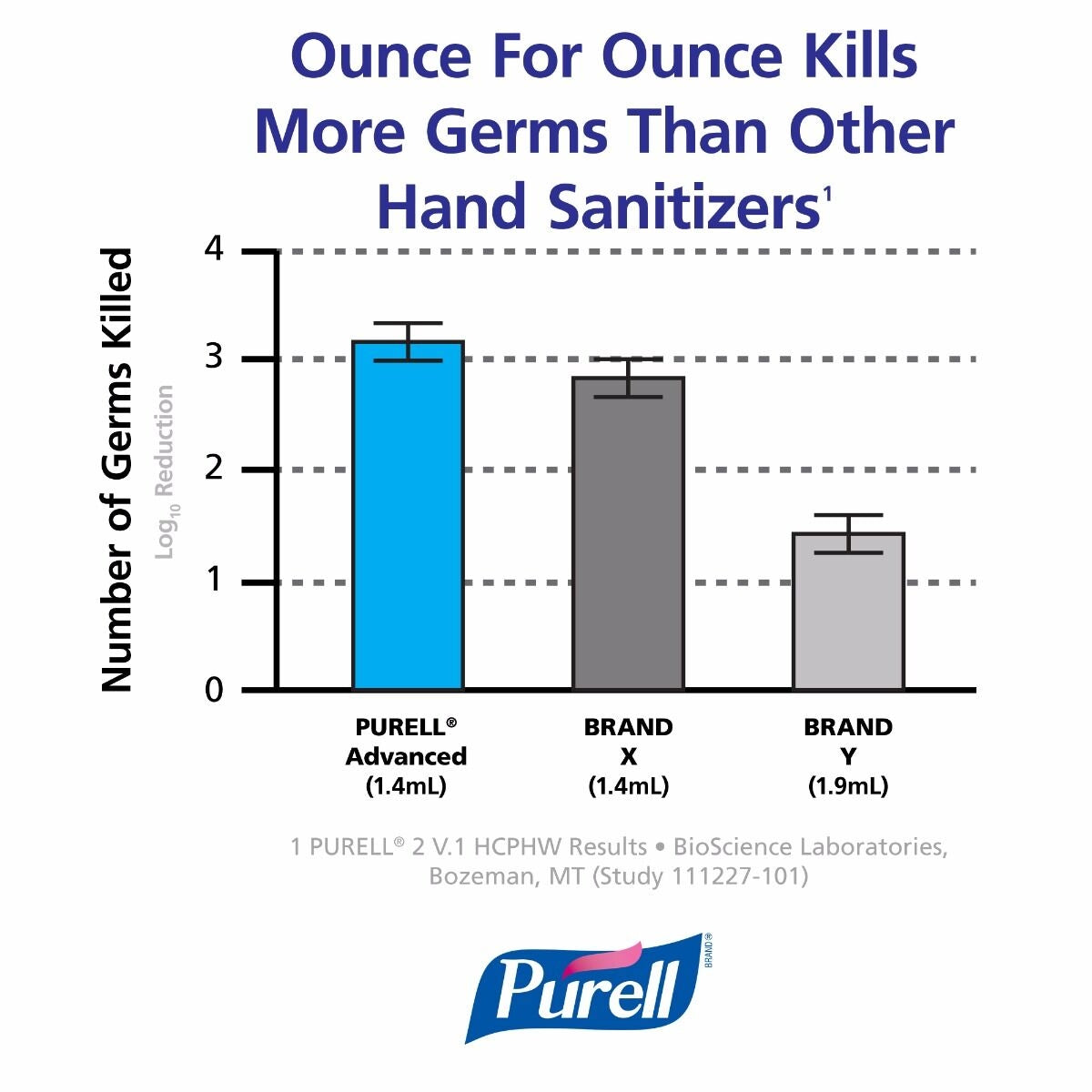PURELL® Advanced Hygienic Hand Rub for ADX-12™ Dispenser - 1200ml - Purell