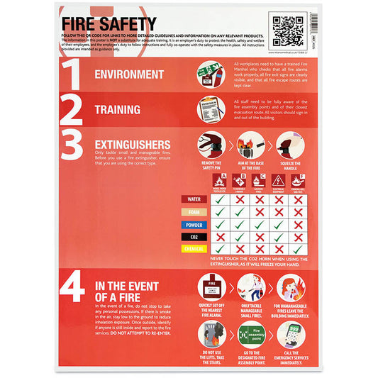 Fire safety guidance poster laminated 420mm x 594mm