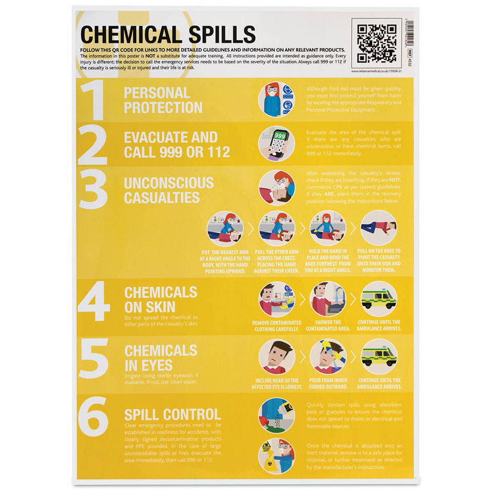 Api Powder Spills Chemical Spills First Aid Guidance Poster Laminated 420mm x 594mm ...