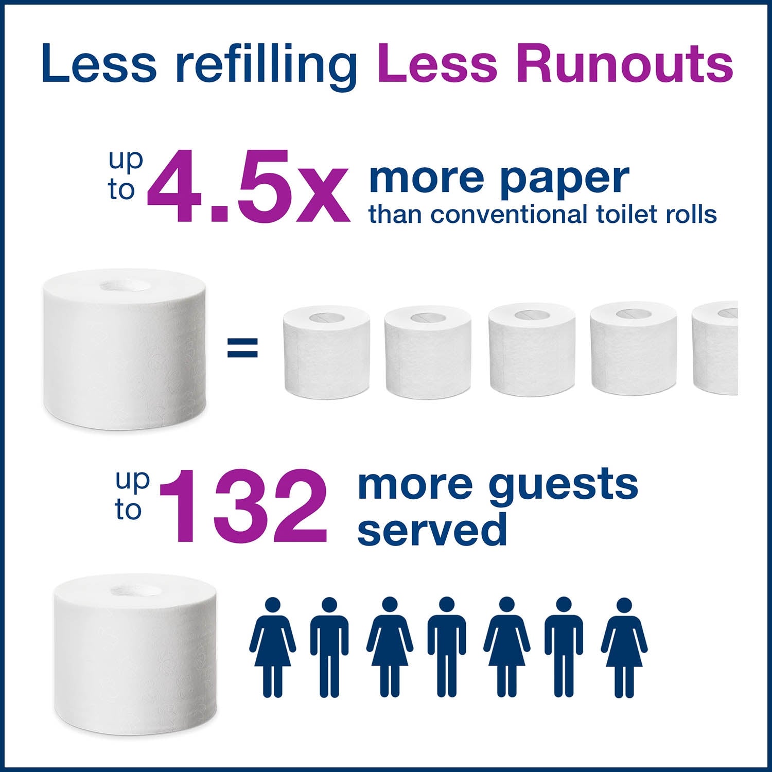 Tork 3ply Extra Soft Coreless Mid-Size Toilet Roll Premium x 18 - Tork