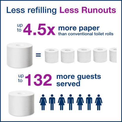 Tork 3ply Extra Soft Coreless Mid-Size Toilet Roll Premium x 18 - Tork