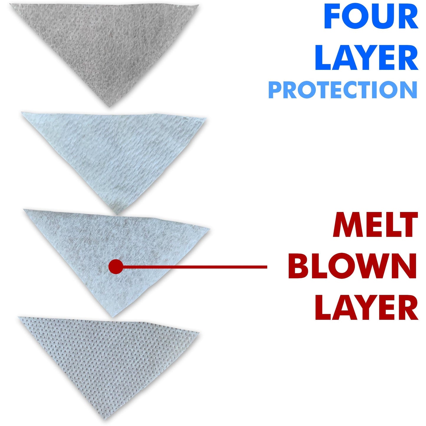 FFP2 Certified Face Mask / Respirator x 10 - Discontinued