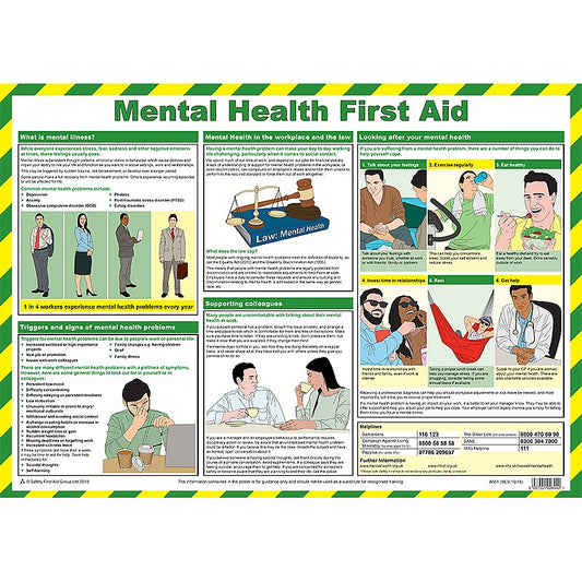 Mental Health First Aid Poster, Laminated 59x42cm