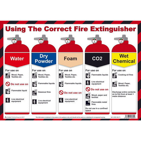 Using the Correct Fire Extinguisher A3 Poster, Laminated - Safety First Aid
