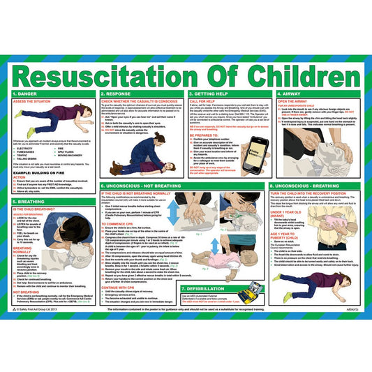 Resuscitation of Children Poster - 
