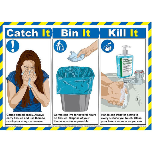 Catch it, Bin it, Kill it Poster - 