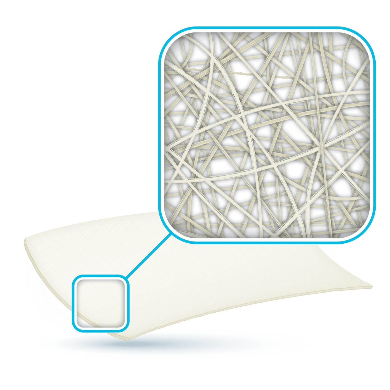 Activheal Alignate Rope Dressing 2 x 30cm - Pack of 5 – Medisave UK