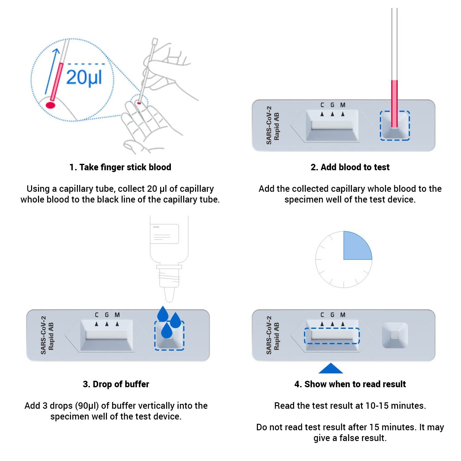 Roche COVID-19 Antibody Rapid Test Kit x 40 - Roche