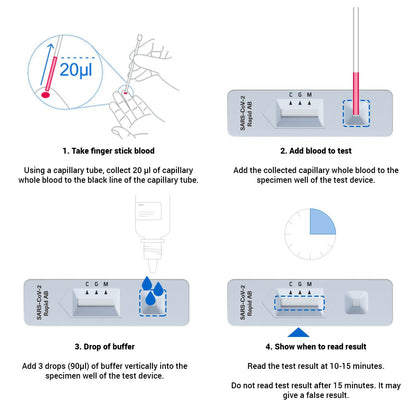 Roche COVID-19 Antibody Rapid Test Kit x 40