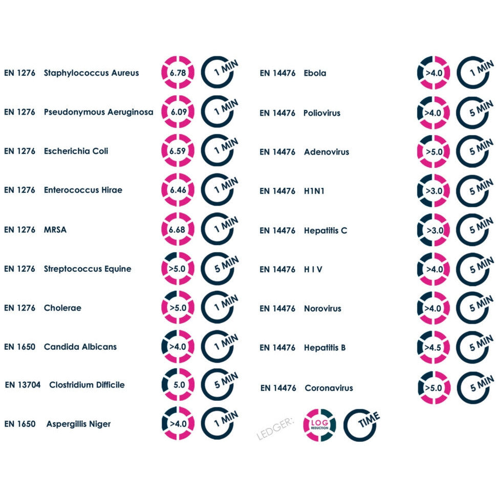 Clinitex Surface Cleaning & Disinfection Wipes (Pack of 100 Wipes) - Discontinued