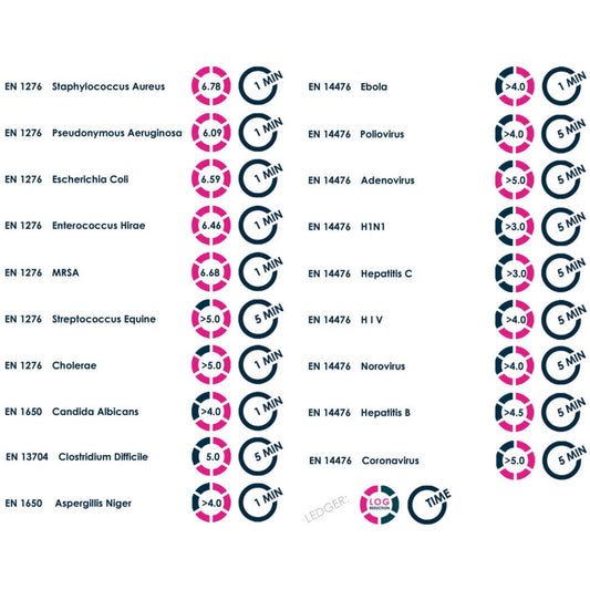 Clinitex Surface Cleaning & Disinfection Wipes (Pack of 100 Wipes) - Discontinued