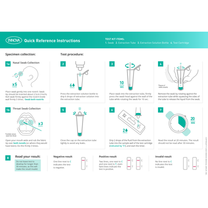 Innova COVID-19 Test Kits - 25 Tests - Innova
