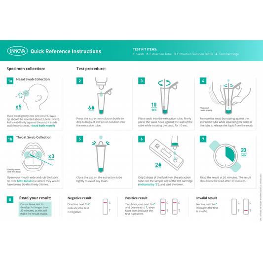 Innova COVID-19 Test Kits - 25 Tests - Innova