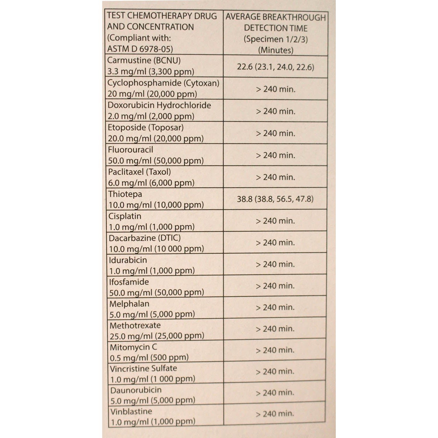 Nitrile Glove x 100 - Large - PPE Cat III - Discontinued