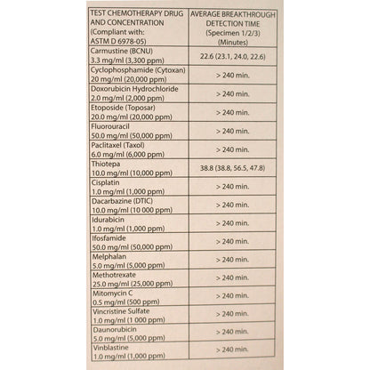 Nitrile Glove x 100 - Large - PPE Cat III - Discontinued