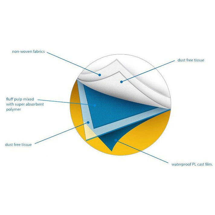 Incontinence Chair Pads / Inco Sheets 40 x 60cm - Pack of 25 [600ML AB