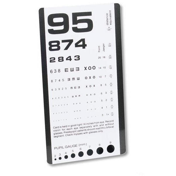 Pupil Gauge Chart Reflexes 2 RCEMLearning