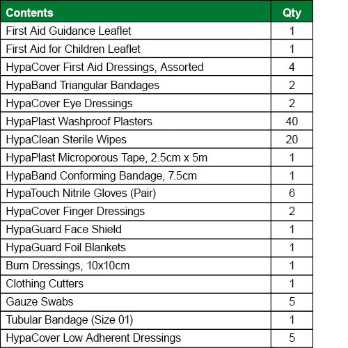 Pre-School Childcare First Aid Kit Refill - Safety First Aid