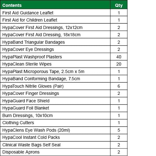 Secondary School First Aid Kit Refill - Safety First Aid