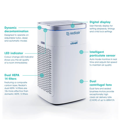 Clinell Rediair Air Filtration Unit (Medical Grade) - Clinell
