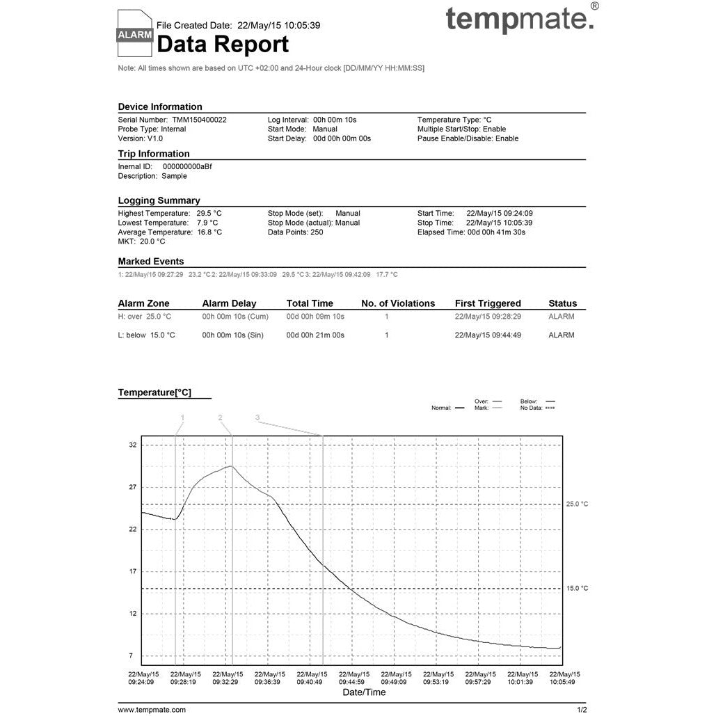 External Temperature Probe for Data Logger RMBL2019-MIT