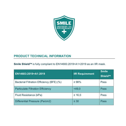 Smile Shield Transparent Face Masks With Clear Panel (Box of 50 Masks) - Smile Shield